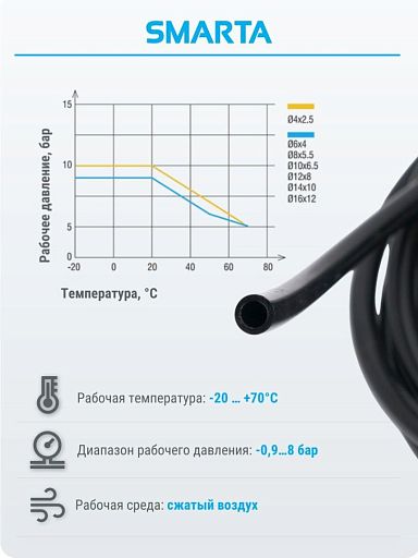Шланг полиэтиленовый (1 бухта/100 м) PE160X130-100M-B